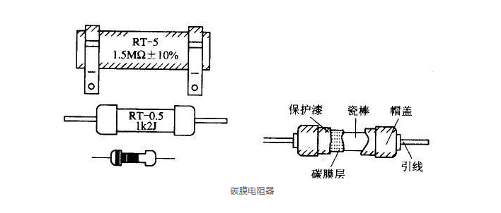 碳膜电阻器.png